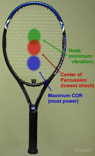 tennis-racquet-sweetspot