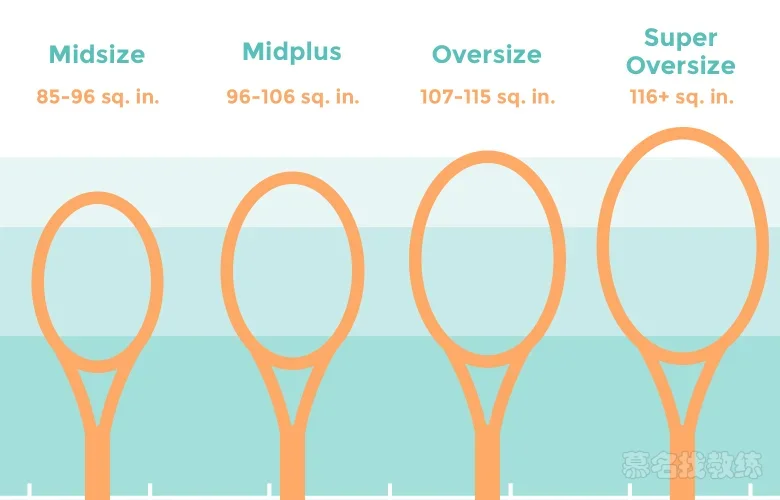 tennis-racquet-head-size