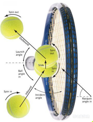 tennis-shot-trajectory